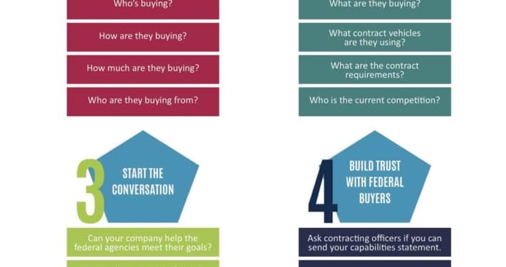 4 Keys to Success in Government Contracting