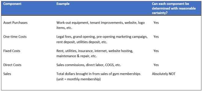 Taking the guesswork out of financial projections